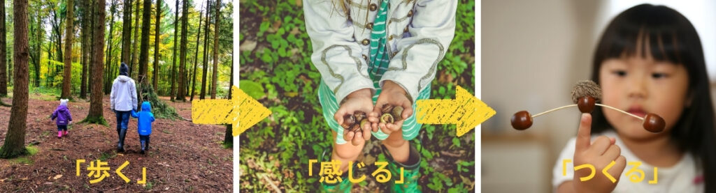 あてもなく「歩く」、なんとなく「感じる」、ことで好奇心と探究心をひらき、「つくる」ことで経験知となるてくテクexの学びを是非体験ください。